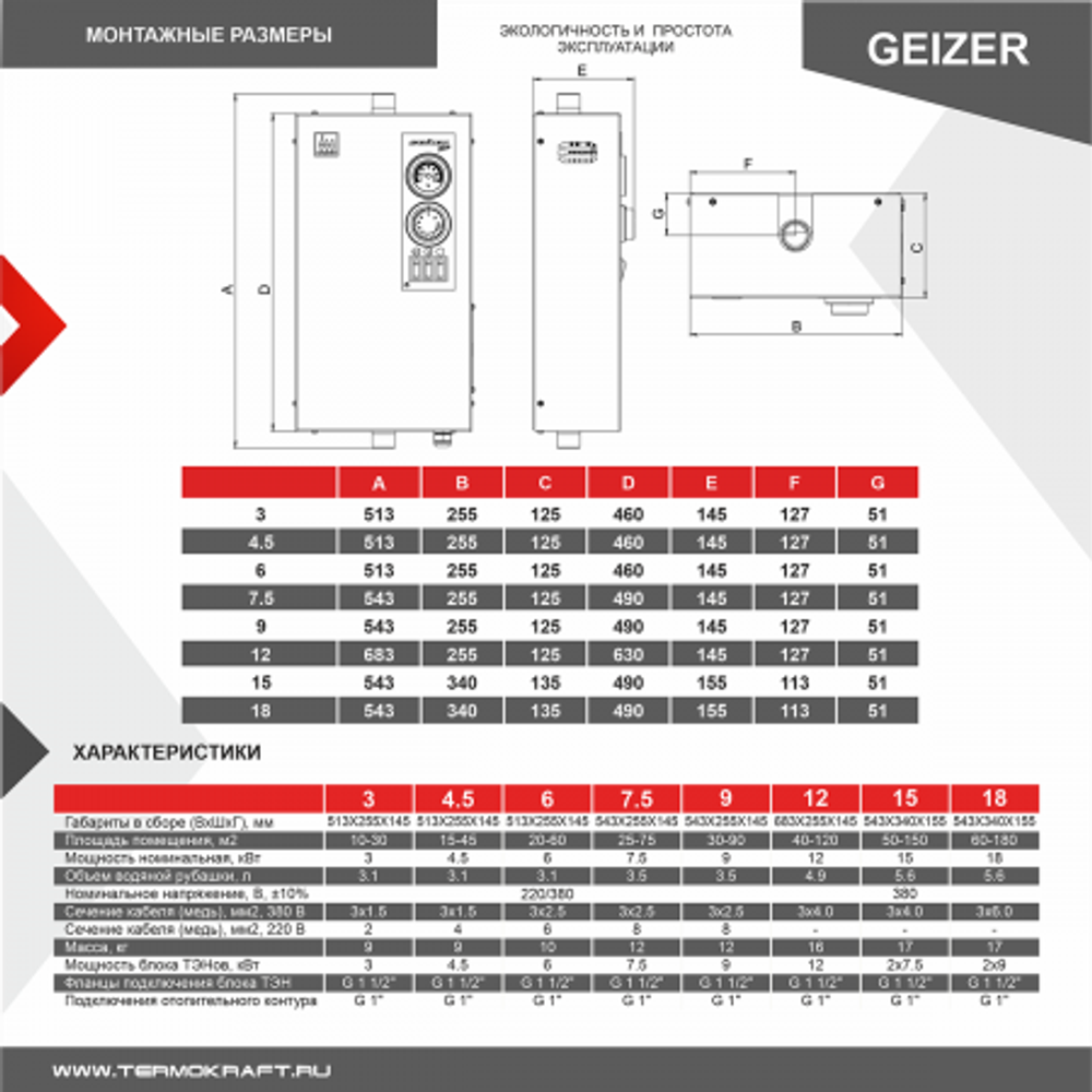 Котел отопительный электрический Geizer Lite 7.5 кВт