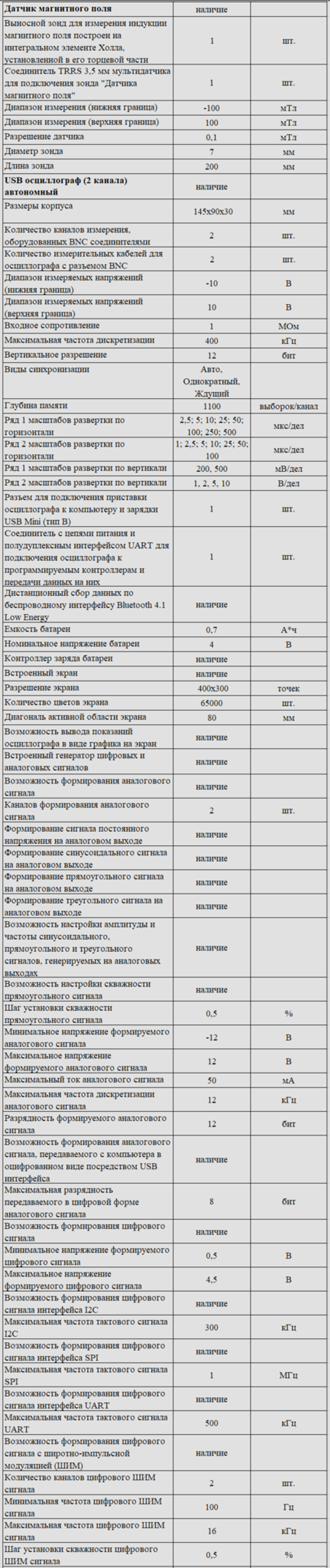 Комплект оборудования для кабинета физики для учителя (PolusLab)