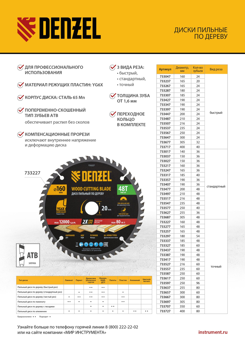 Пильный диск по дереву ф180 х 20 мм, 54зубьев Denzel