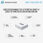 Шлюз Sonoff Zigbee Bridge PRO