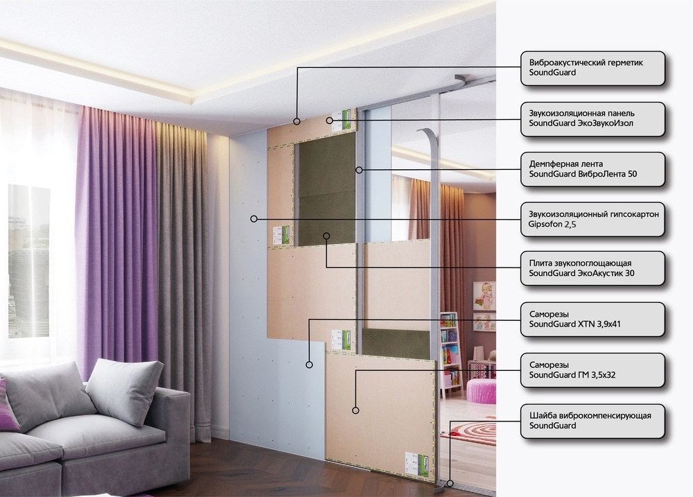 Каркасная система звукоизоляции перегородки "ОПТИМА"