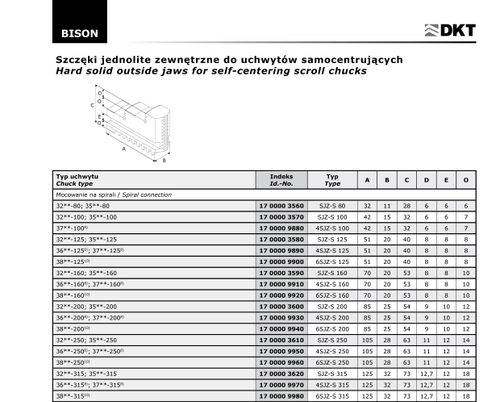 Кулачки (компл. из 3х шт.)SJZ-S 200 прямые 17 0000 3600 аналог BISON 398535040600
