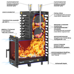 Печь для бани ASTON 24 (310M)