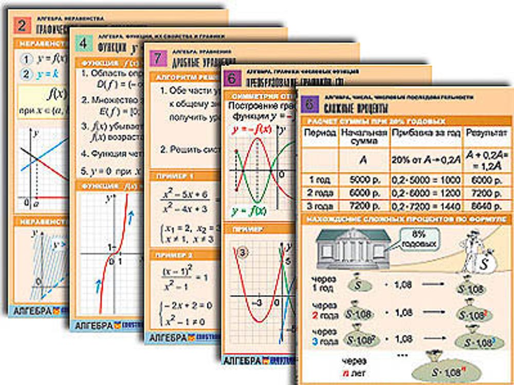 Комплект демонстрационных таблиц по всему курсу алгебры (50 шт)