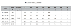 Насос для бассейна LEO XKP757BP
