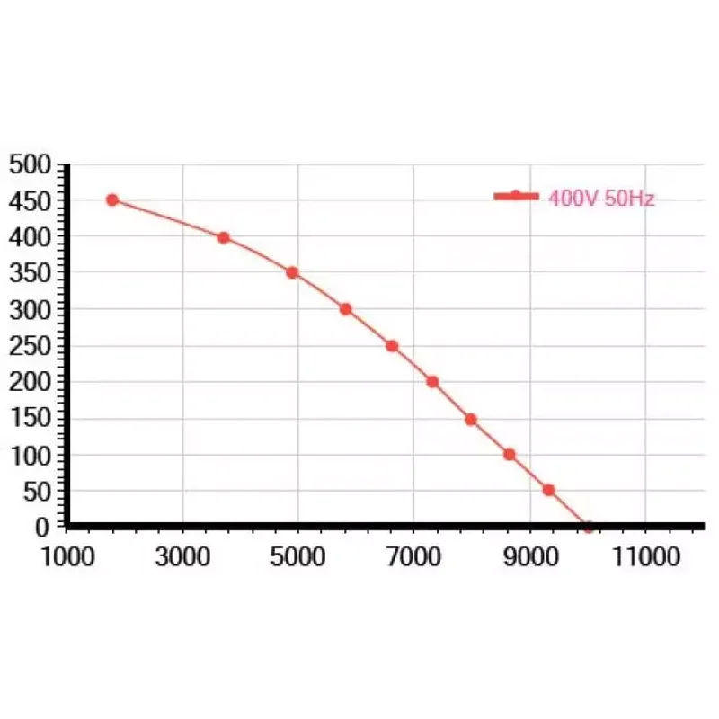 Мотор-колесо Vilmann BT-630-6D / LZN-630-6D