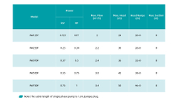 Автоматический самовсасывающий поверхностный насос серии PW-F, Shimge