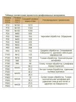 Круг шлифовальный Р120, 225мм, на липучке