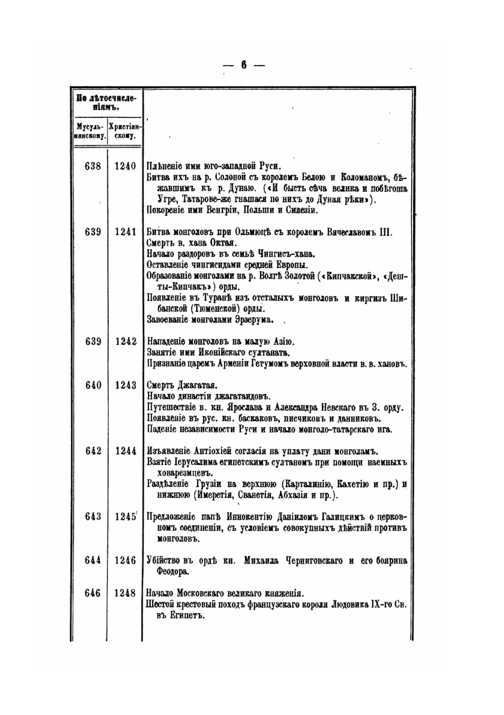 Хронология событий в ходе борьбы России с татаро-монголами | В.П. Череванский