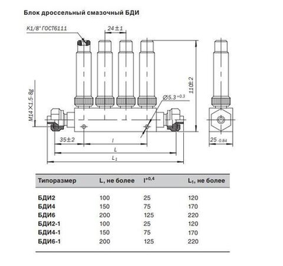 Блок дроссельный БДИ-4