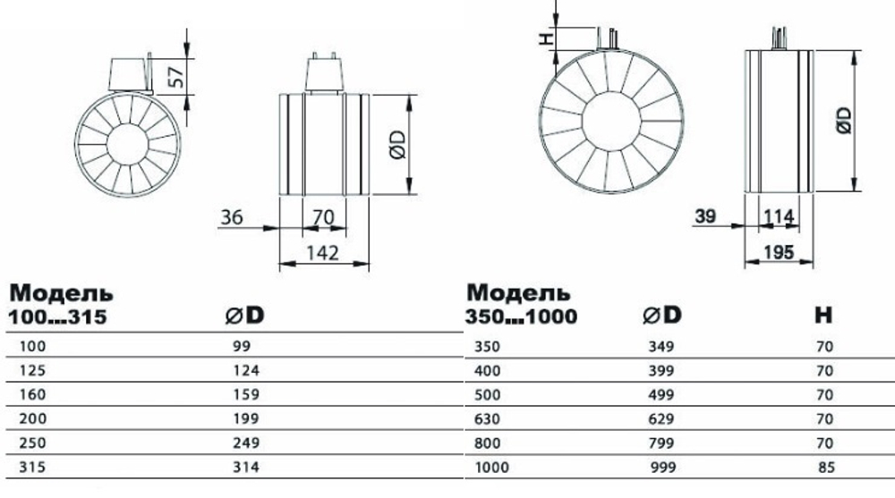 Клапан сопловый AIRMAX 3D 200 мм