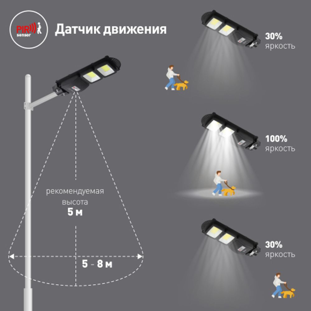 ЭРА Консольный светильник на солн. бат.,COB,с кронштейном,40W,с датч.движ., ПДУ,750lm, 5000К, IP66 ( | Уличное освещение на солнечных батареях