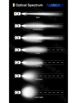 Светодиодная фара рабочего света AURORA 254 мм 100W LED
