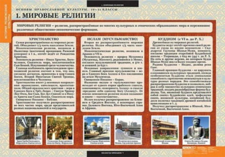 Основы православной культуры 10-11 классы