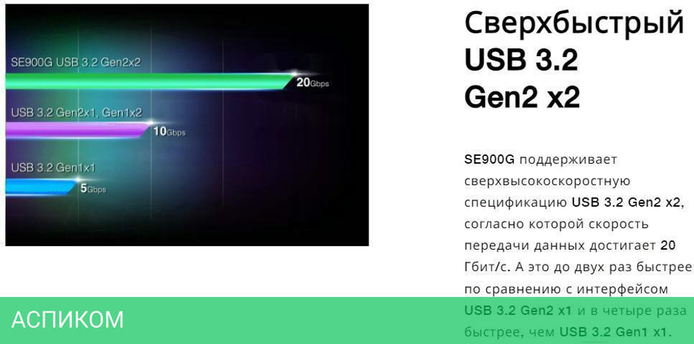 Внешний накопитель A-Data SE900G 512GB (ASE900G-512GU32G2-CBK)