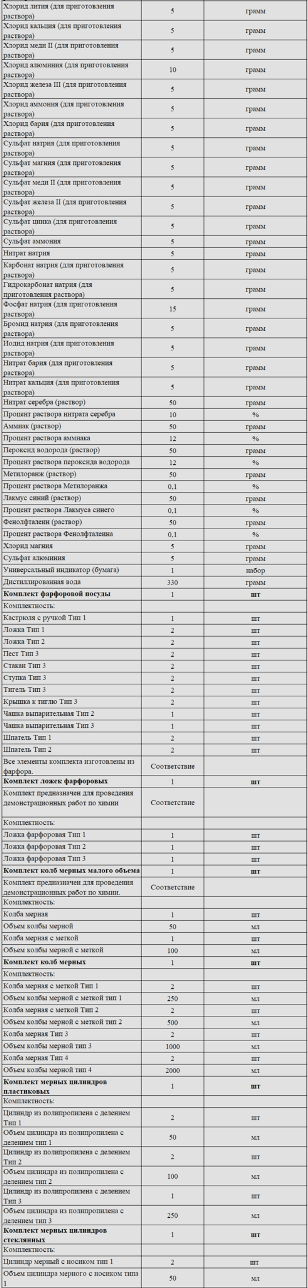 Комплект оборудования для кабинета химии для ученика (Наура)