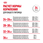 Royal Canin Boxer Adult Корм сухой для взрослых и стареющих собак породы боксер от 15 месяцев 12 кг