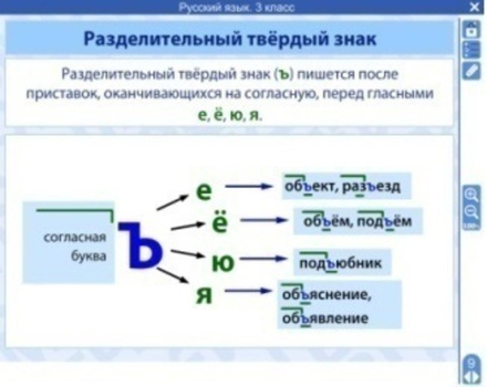 Электронные плакаты и тесты. Русский язык. 3 класс.