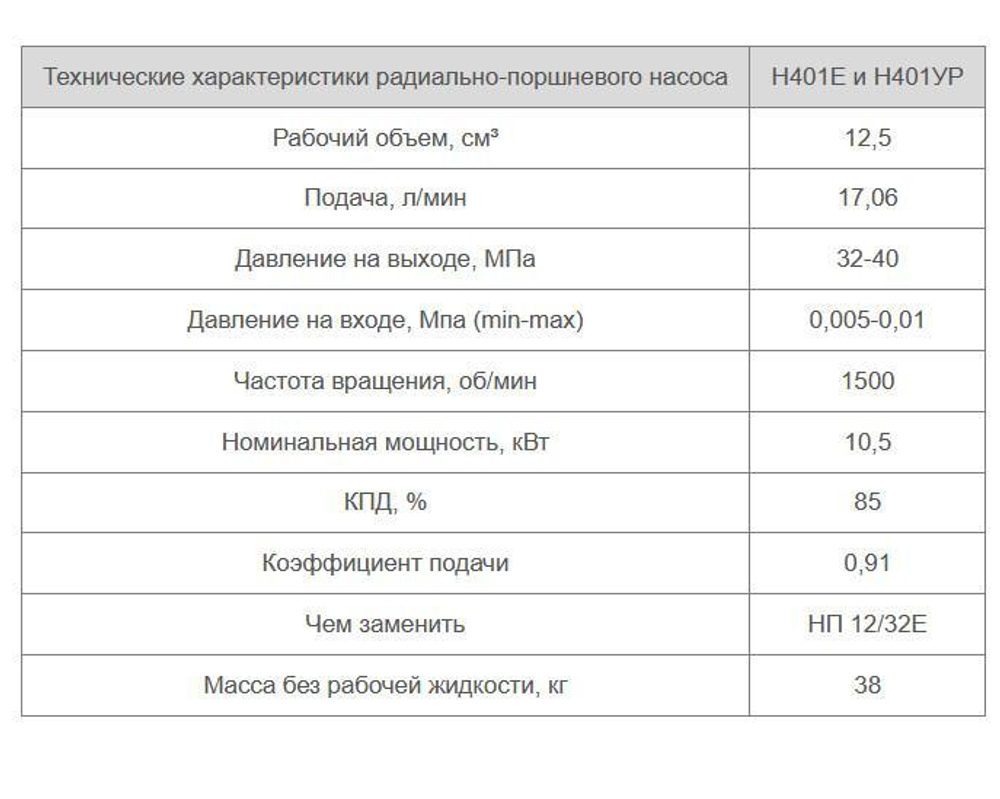 Н401Е