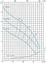 Дизельная мотопомпа R150 WP FKL10 G11 TRAILER