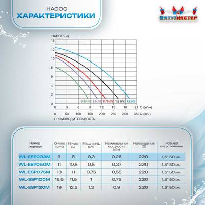 Песочный фильтр для бассейна до 36 м³ с насосом ESP0.33HP, до 25 кг песка, 4,5 м³/ч, WL-ADG350E