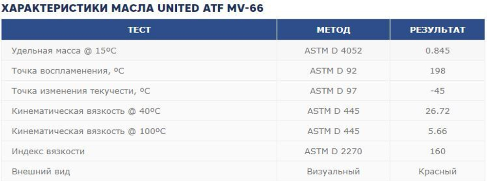 Трансмиссионное масло United ATF MV-66