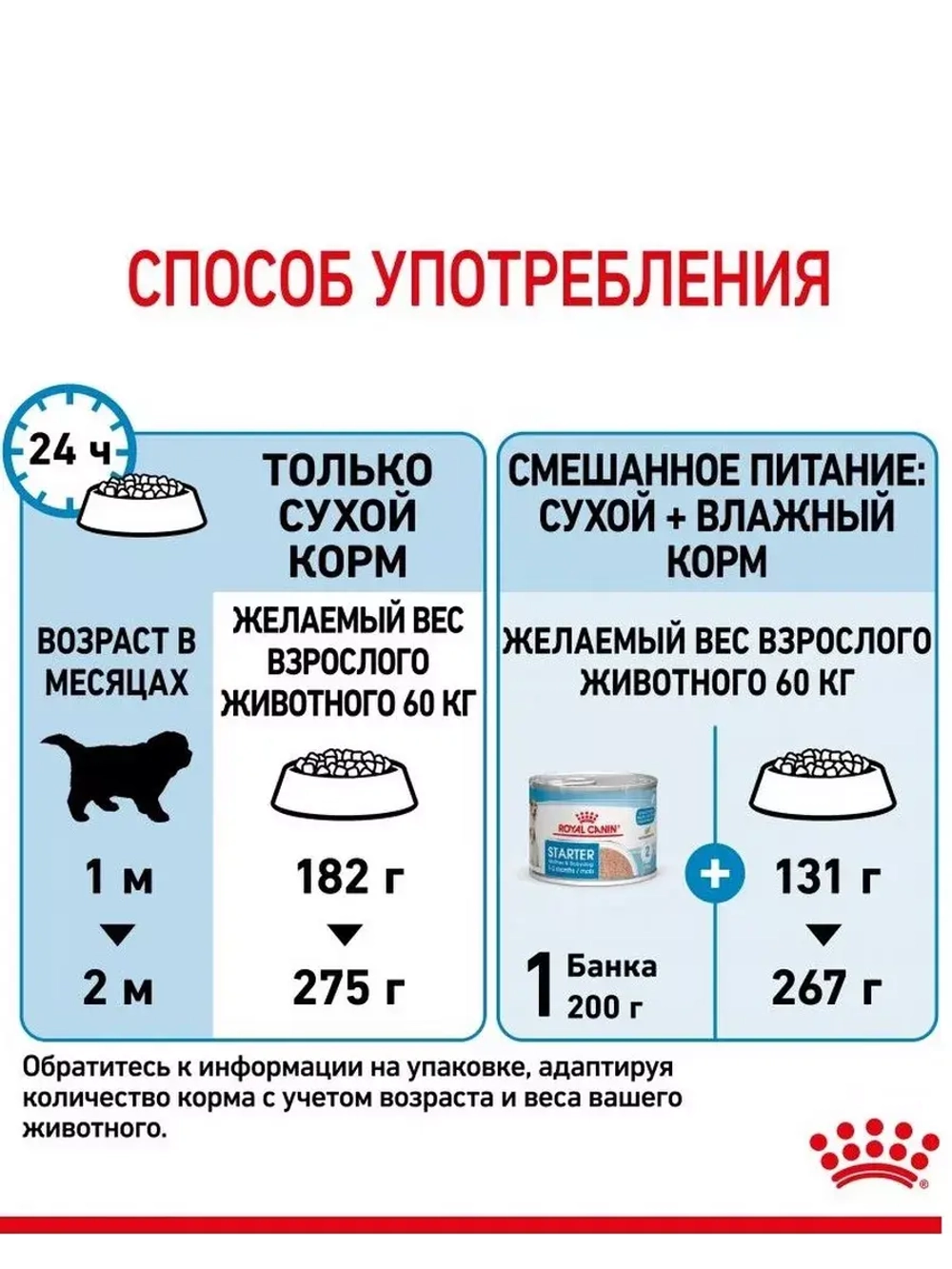 ROYAL CANIN GIANT STARTER MOTHER & BABYDOG 1-2 months (Роял Канин ДЖАЙНТ СТАРТЕР МАЗЕ ЭНД БЭБИДОГ 1-2 месяца)корм сухой для собак 18 кг.
