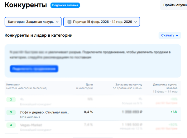 3 место на Озоне — и почему это значит больше, чем вы думаете.