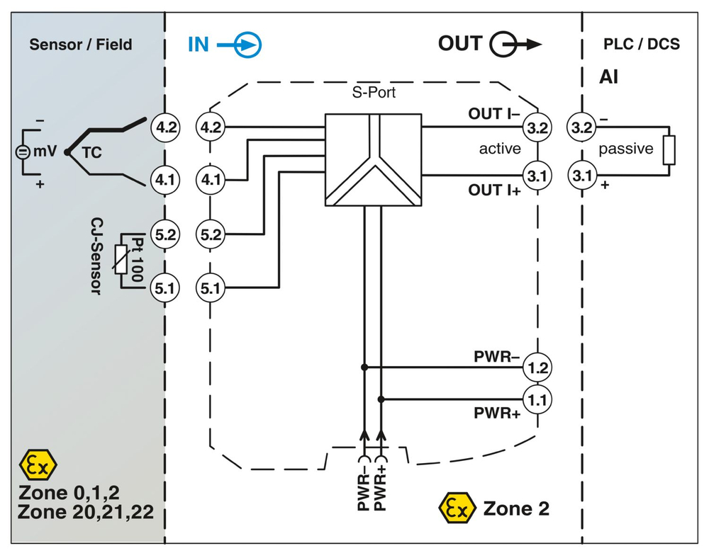 1050233 - MACX MCR-EX-TC-I - Измерительный преобразователь температуры