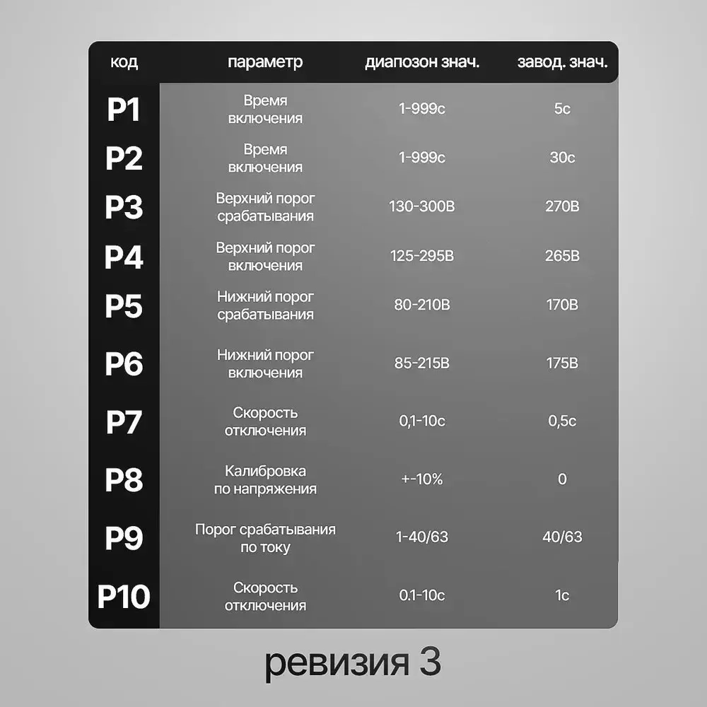 Реле контроля напряжения и тока на DIN рейку, 63А