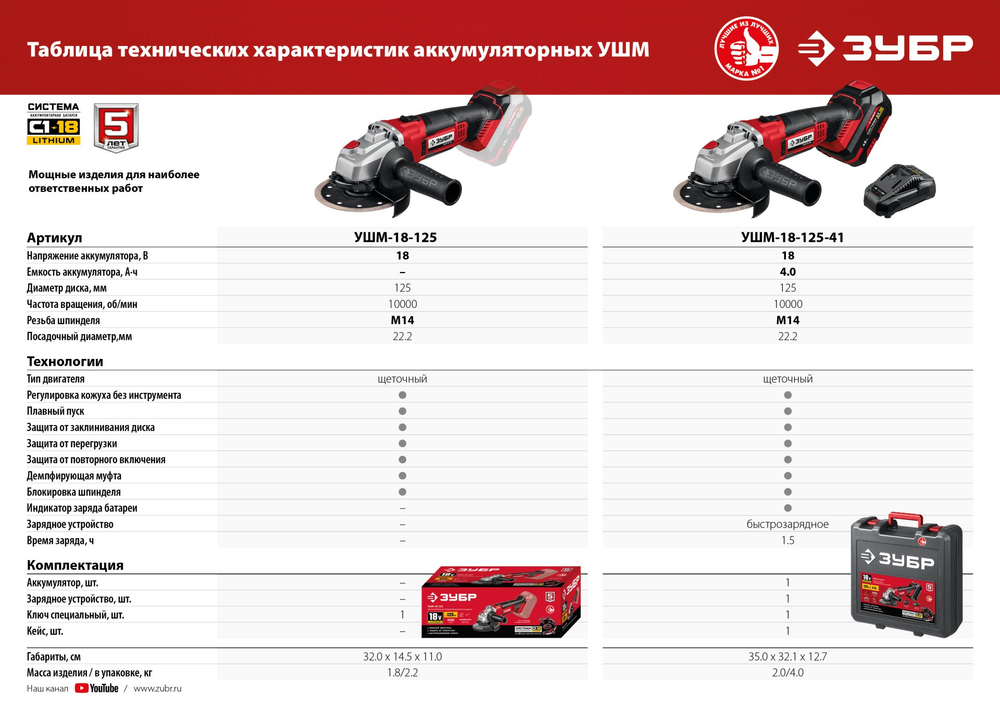 ЗУБР С1-18, 18 В, 125 мм, 1 АКБ (4 А·ч), УШМ, кейс (УШМ-18-125-41)