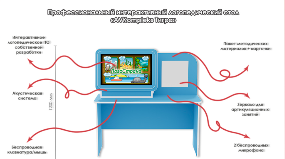 Профессиональный интерактивный логопедический комплекс AVKompleks Тигра Plus