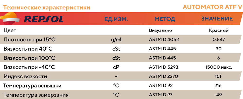 Трансмиссионное масло Repsol AUTOMATOR ATF VI