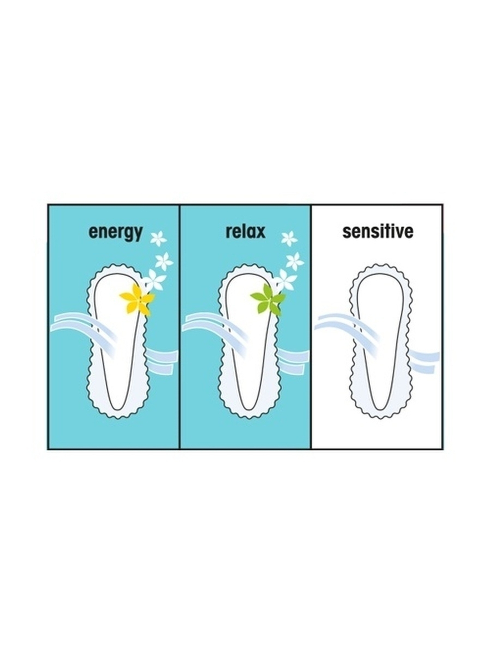 ЕЖЕДНЕВНЫЕ УЛЬТРАТОНКИЕ ПРОКЛАДКИ BL PNT TEENS SENSITIVE 20 ШТ 1575