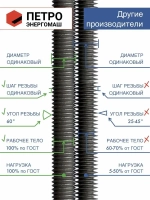 Шпилька анкерная М8х110 к.п.5.8 прочность по ГОСТ