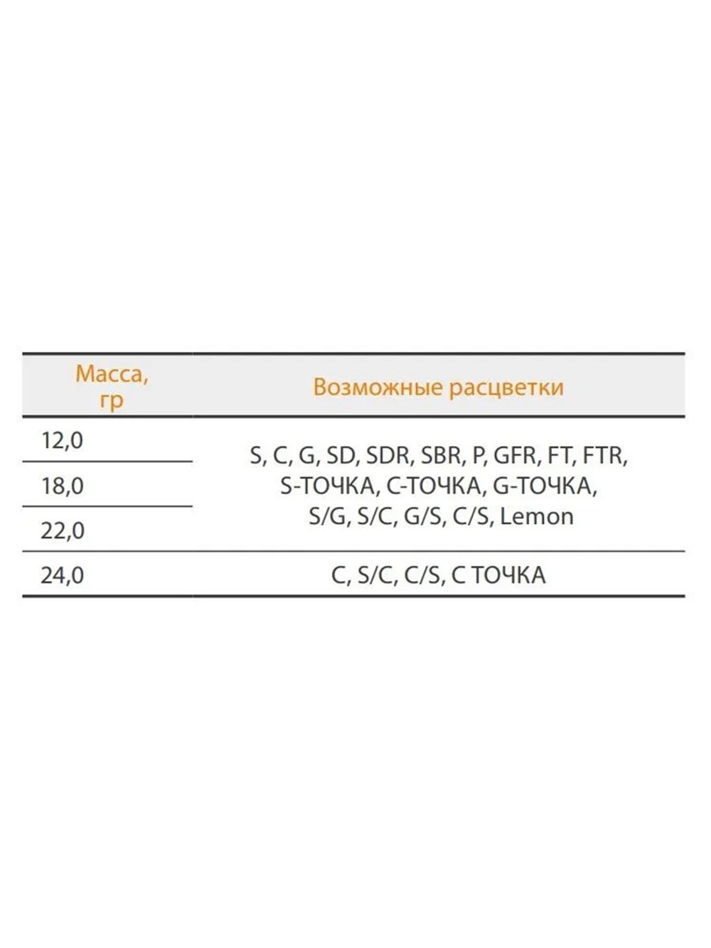 Блесна колебалка для рыбалки Mister Cro АТОМ, 67/12 незацепляйка G с точками, 3 штуки