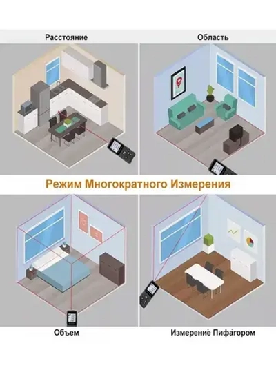 Дальномер лазерный, 70M, Лазерный дальномер, АКБ*2, рулетка строительная