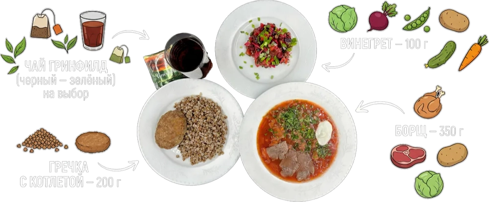 ОБЕД ЧЕТВЕРГА