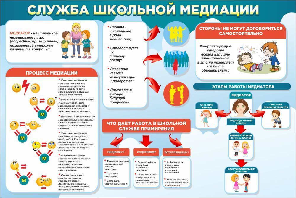 Стенд &quot;Школьная служба медиации&quot;