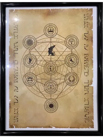 Постер Древо Сефирот Мир Созидания Традиция Эноха