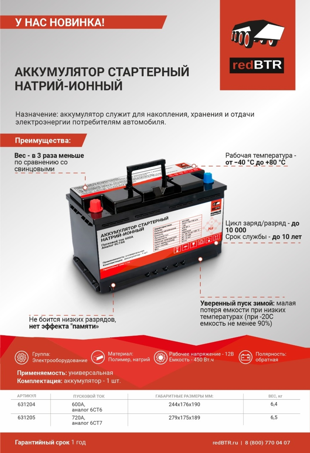 Аккумулятор стартерный натрий-ионный Na+ (пусковой ток 600А, аналог 6СТ66)