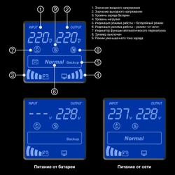 Источник бесперебойного питания EXEGATE EP287660RUS ИБП SpecialPro Smart LLB-3000.LCD.AVR.EURO.RJ.USB &lt;3000VA / 1800W, LCD, AVR,4евро,RJ45 / 11,USB&gt;