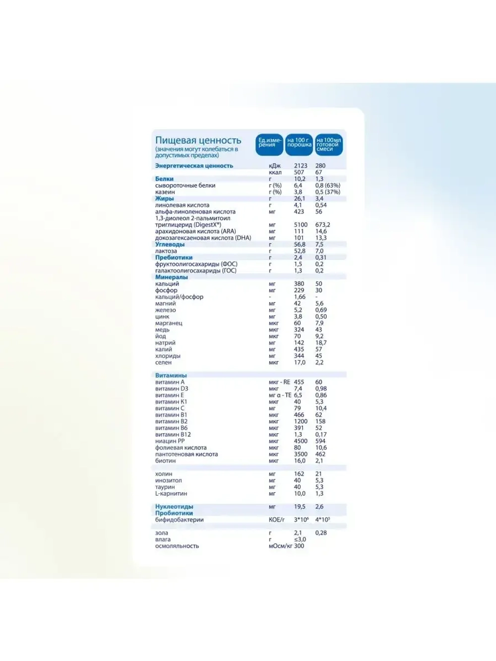 Молочная смесь Kabrita 1 (0-6 месяцев) 800 г