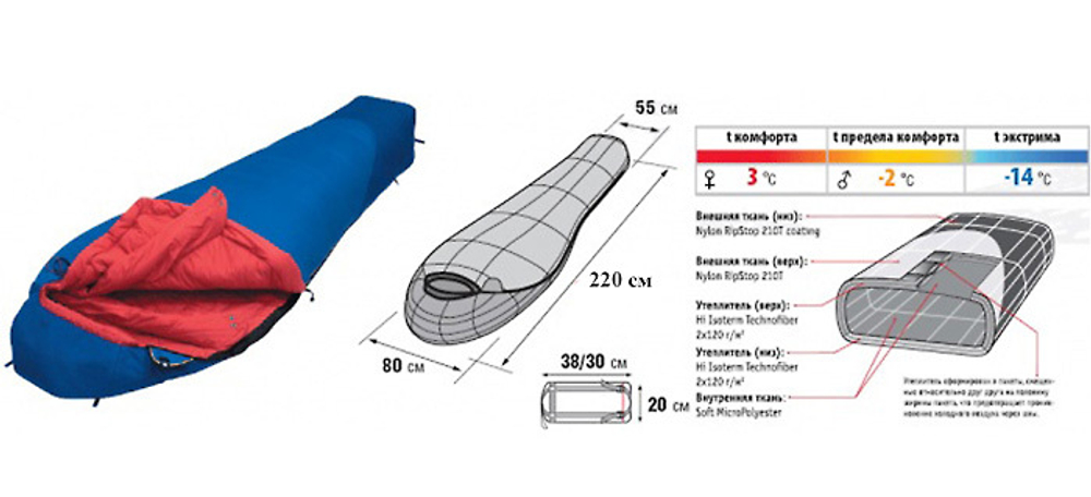 Спальник Alexika Tibet