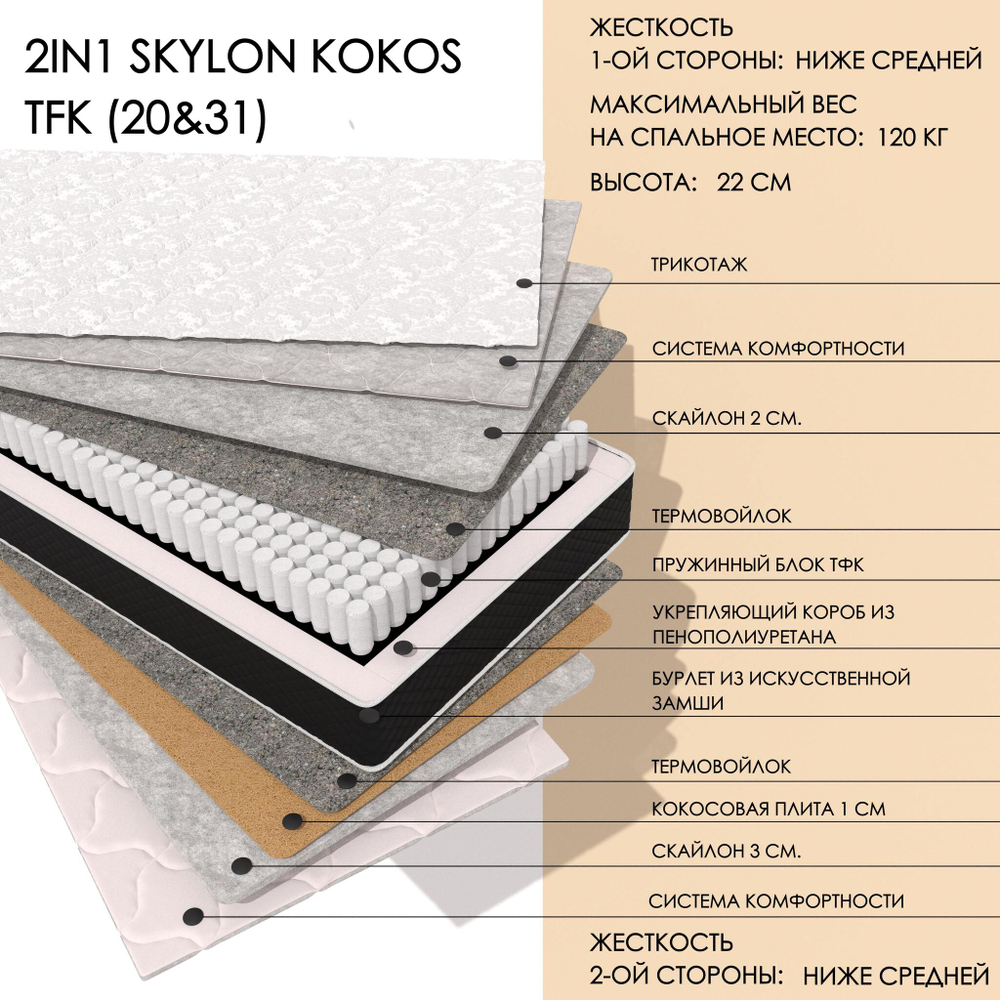 2IN1 SKYLON KOKOS TFK (20&31)