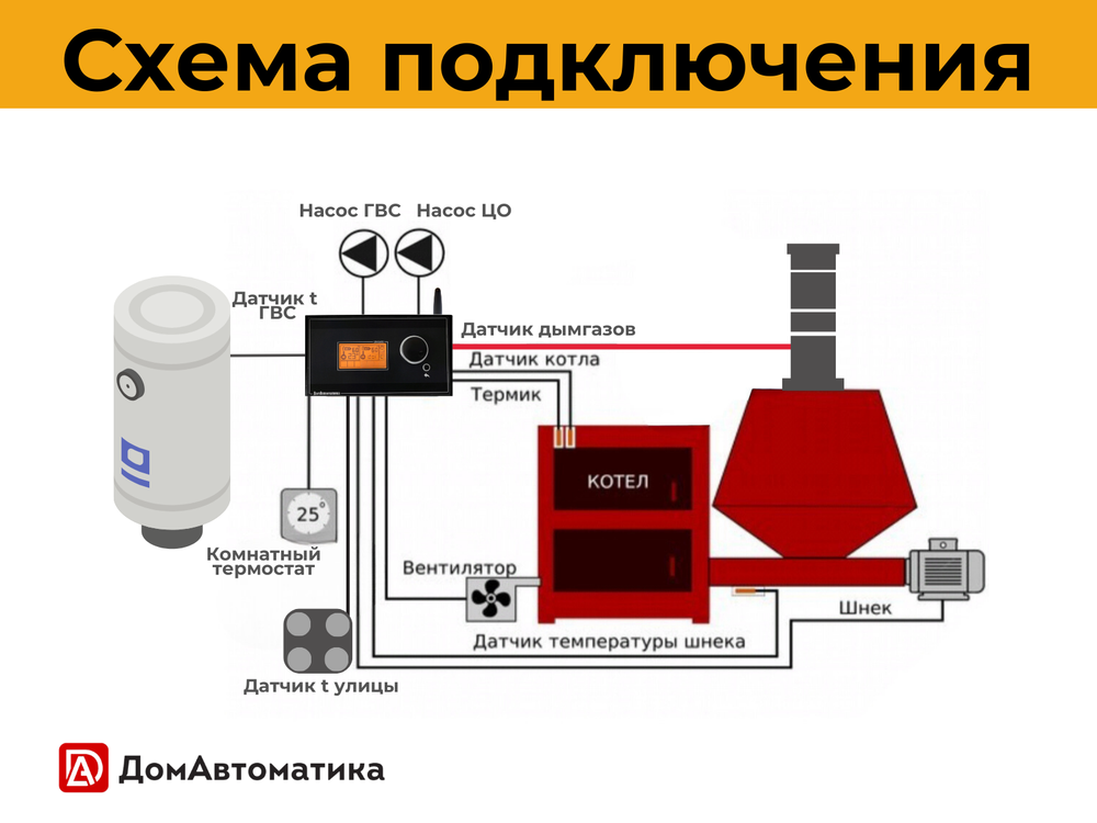 Контроллер DM350