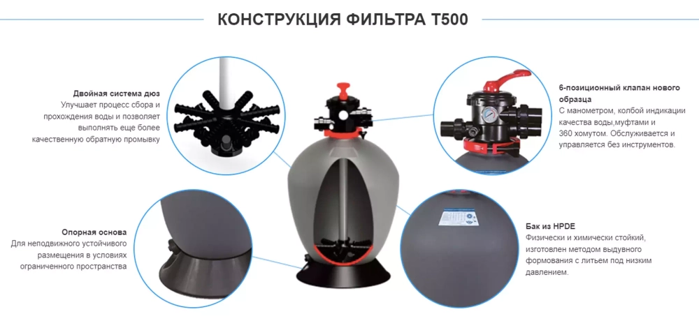 Фильтр песочный для бассейна T500 полипропиленовый - 10 м³/ч, песок 95кг, d508мм, h1040мм, S0,2м², подкл. Ø50мм - AquaViva