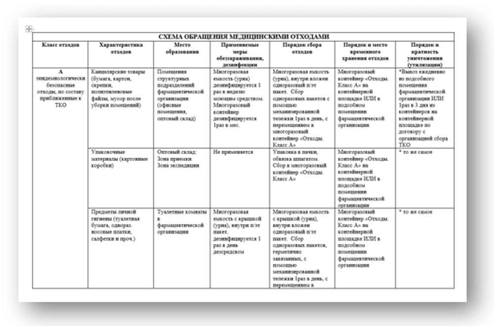 СОП «Схема обращения с медицинскими отходами» для фарм дистрибьюторов