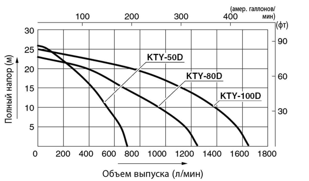 Дизельная мотопомпа для сильно-загрязненных вод Koshin KTY-50D