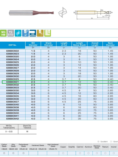 фреза тв. спл. 2,5*4*3,7*12*50 Z=2 G9B80931
